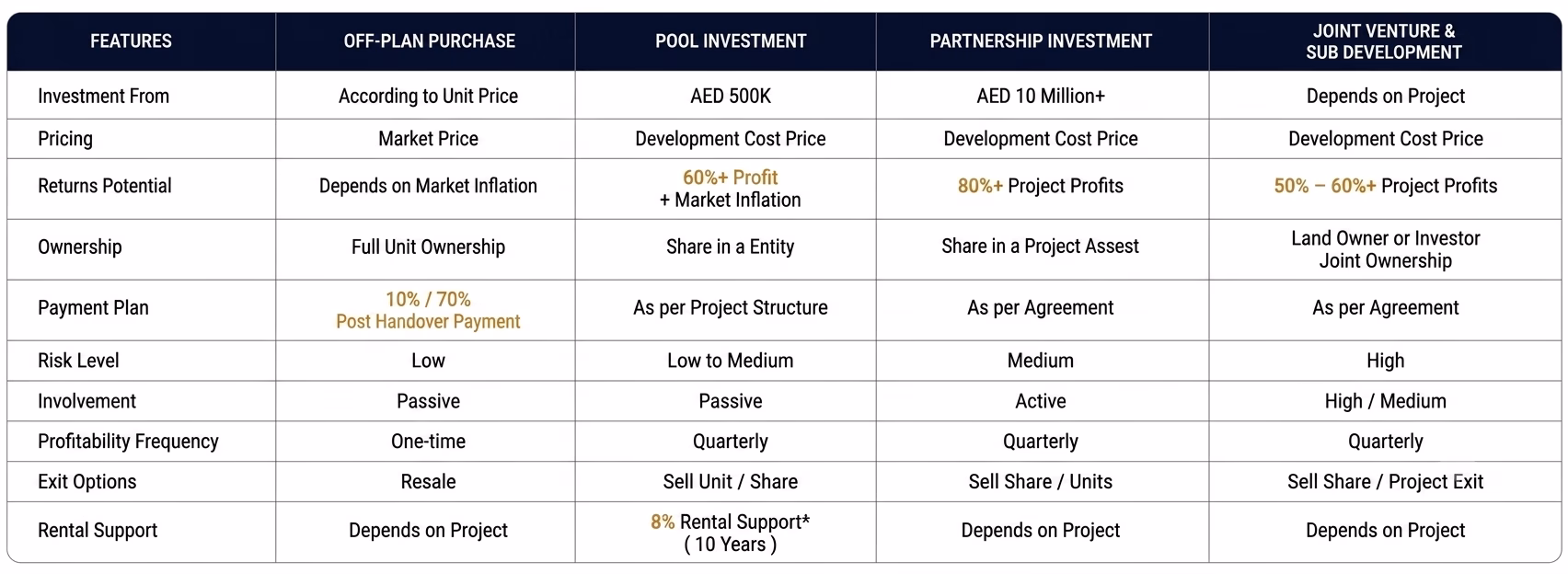 Dubai Property Investment Offers